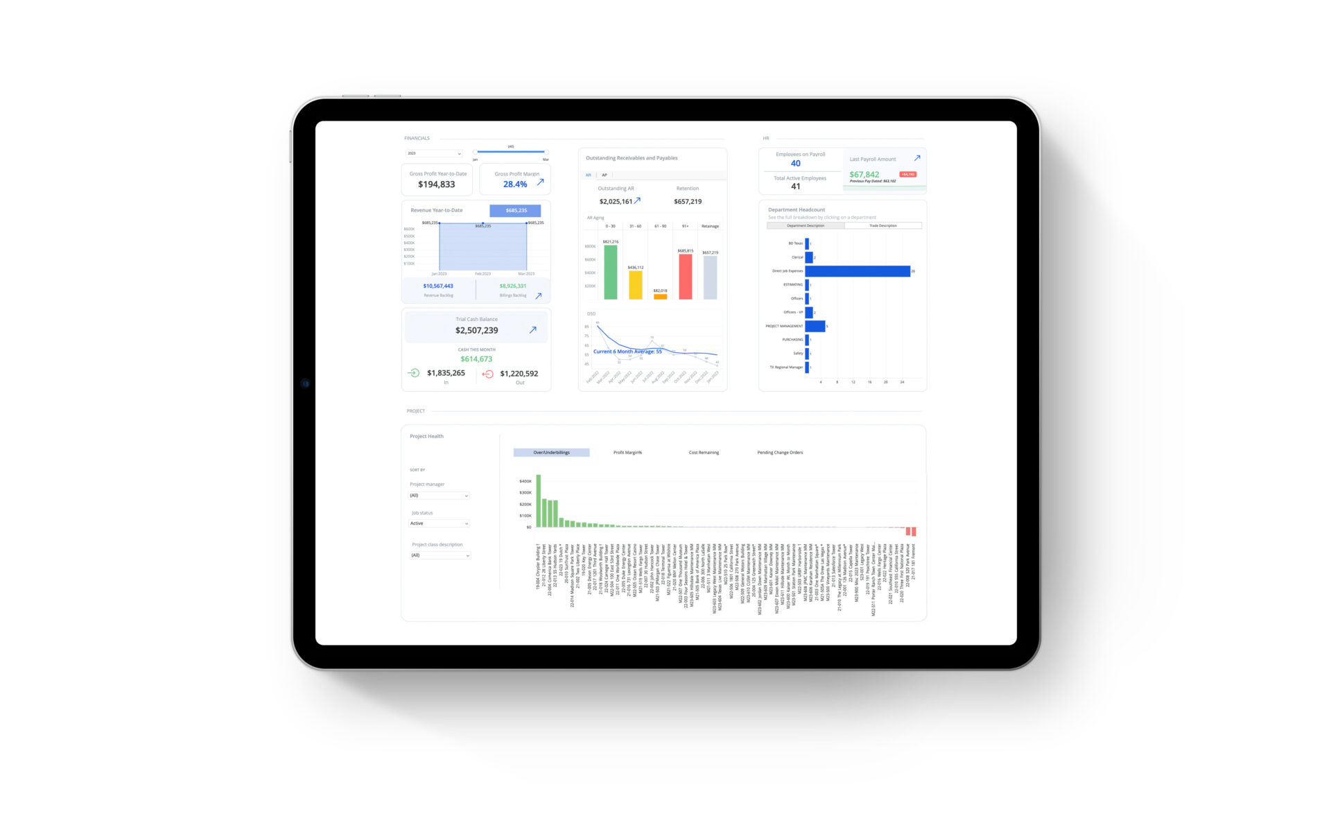 The ProNovos executive dashboard