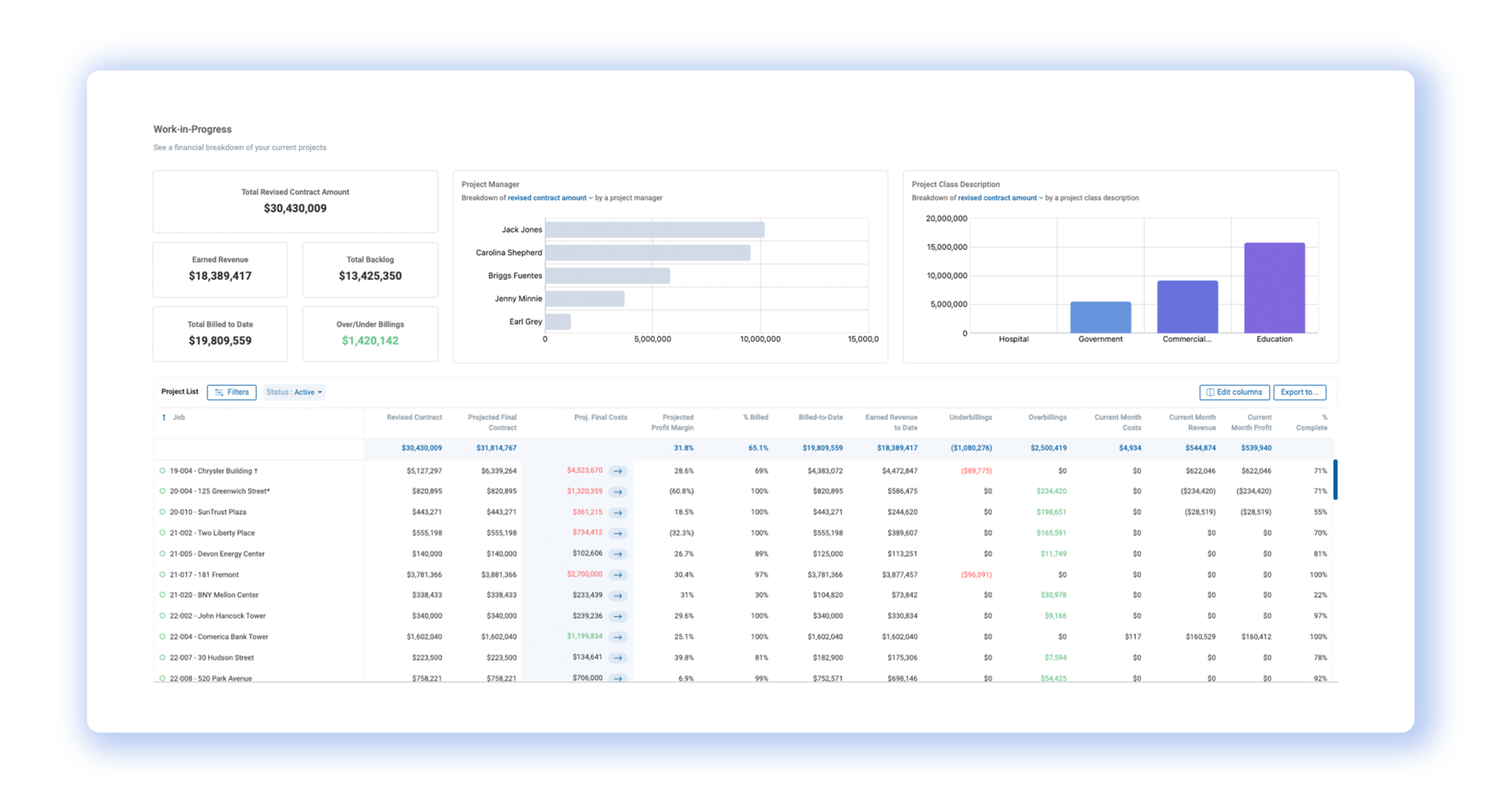 The 10 Essential KPIs to Include on Every WIP Report — a ProNovos checklist