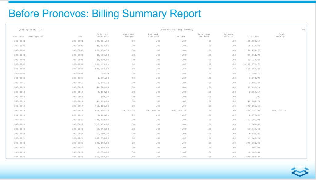 billing summary report