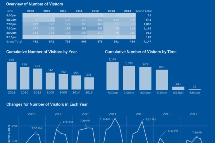 Data Insights for Halloween