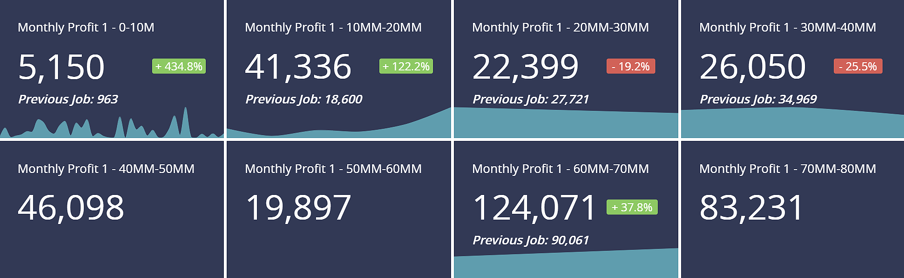 backlog analysis dashboard