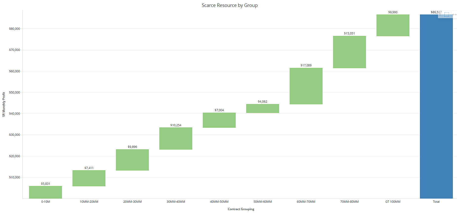 dashboard infographic