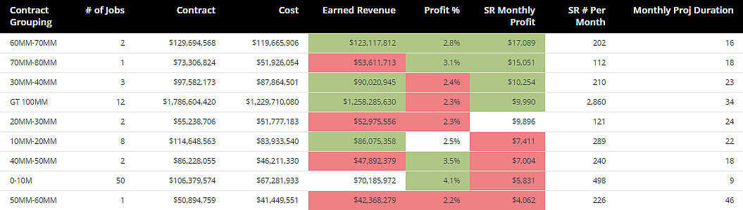 product dashboard