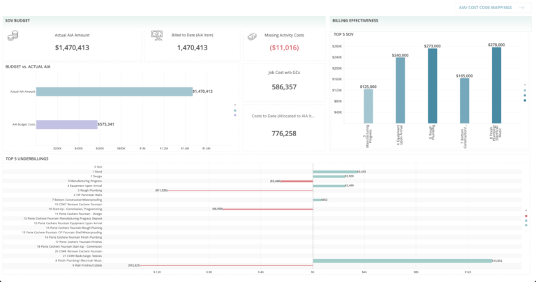 Over/Under Analysis - ProNovos