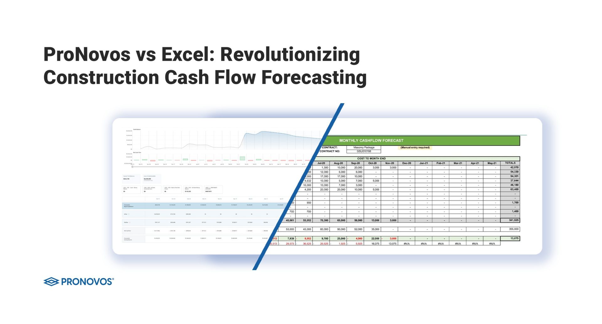 ProNovos vs Excel: Revolutionizing Construction Cash Flow Forecasting