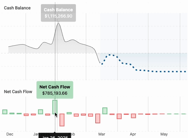 Billing & profit visibility