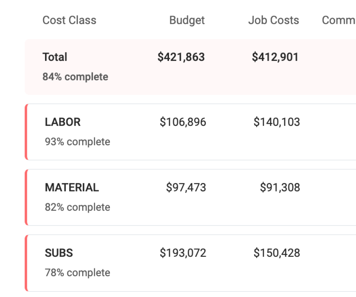 Identify data gaps