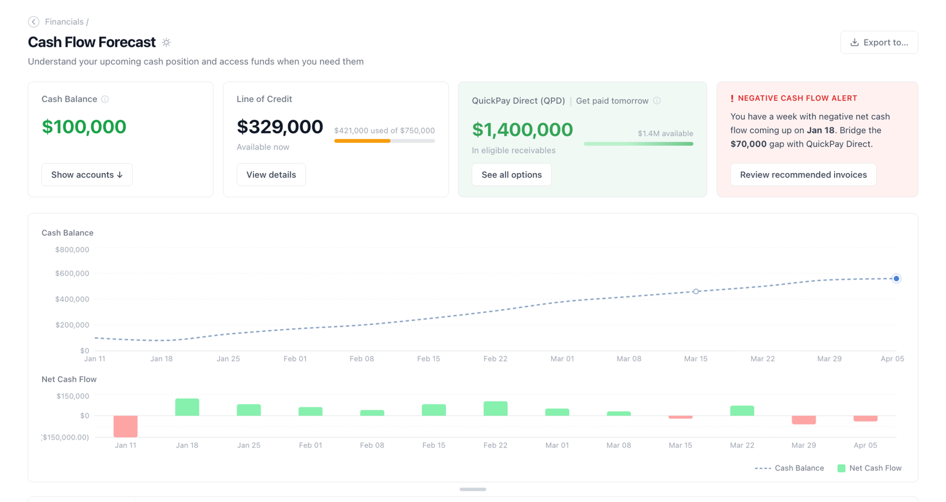 ProNovos Cash Flow Forecast Dashboard